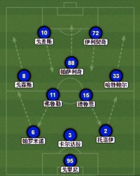 亚特兰大若失欧冠或面临阵容重组风险  