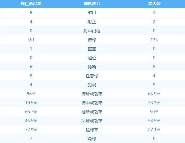  德甲官方公布新赛季赛程重大调整  